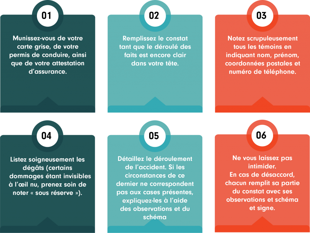 Que faire en cas de sinistre ? | L'olivier – assurance auto