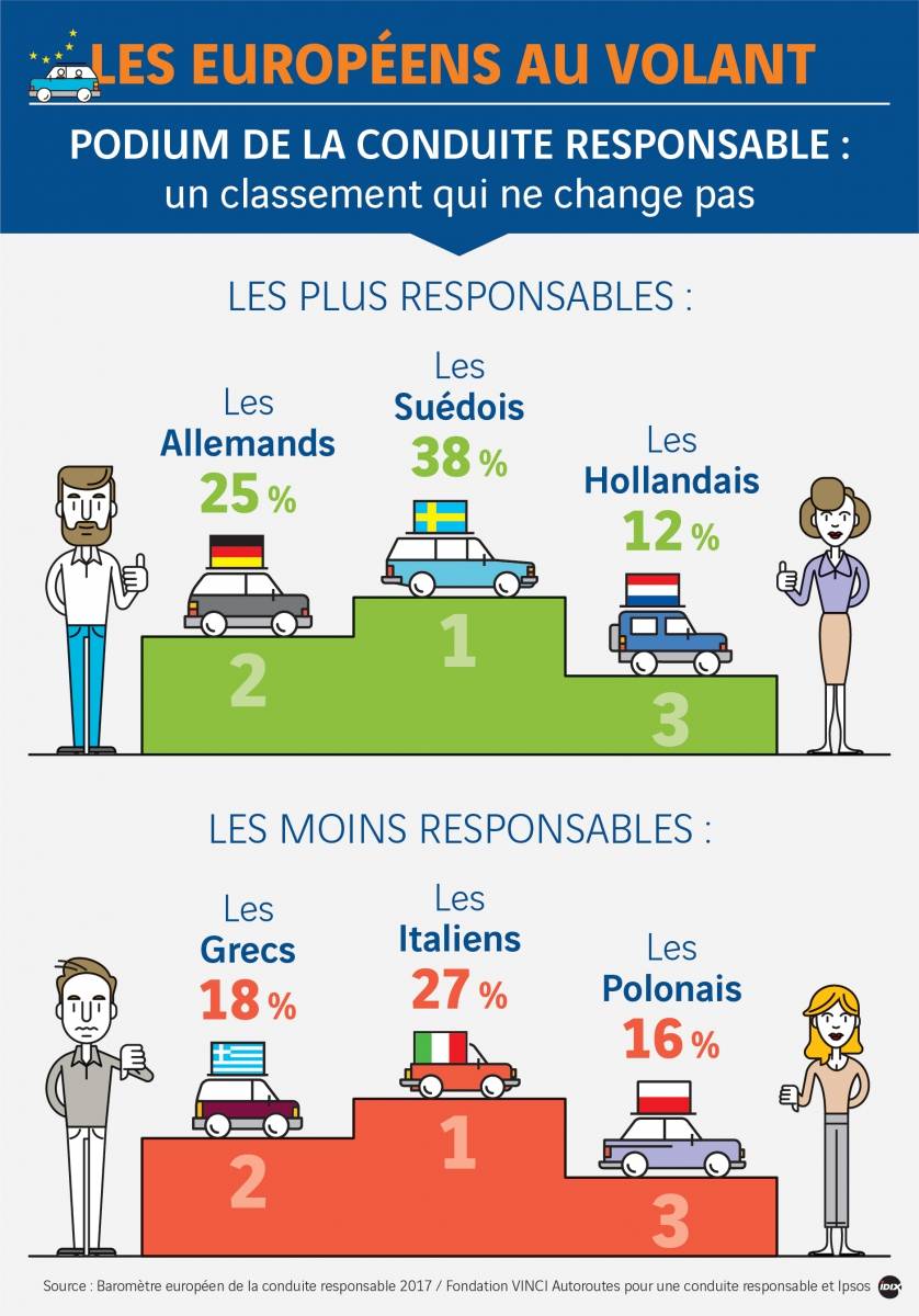 barometre des meilleurs conducteurs en europe