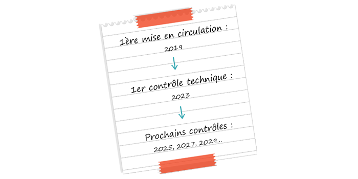 assurance auto controle technique
