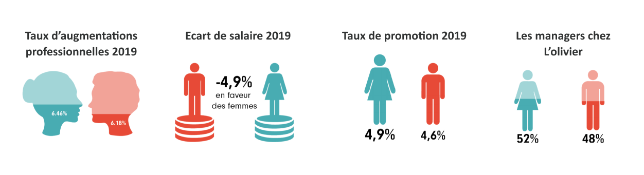 egalite-hommes-femmes-assurance