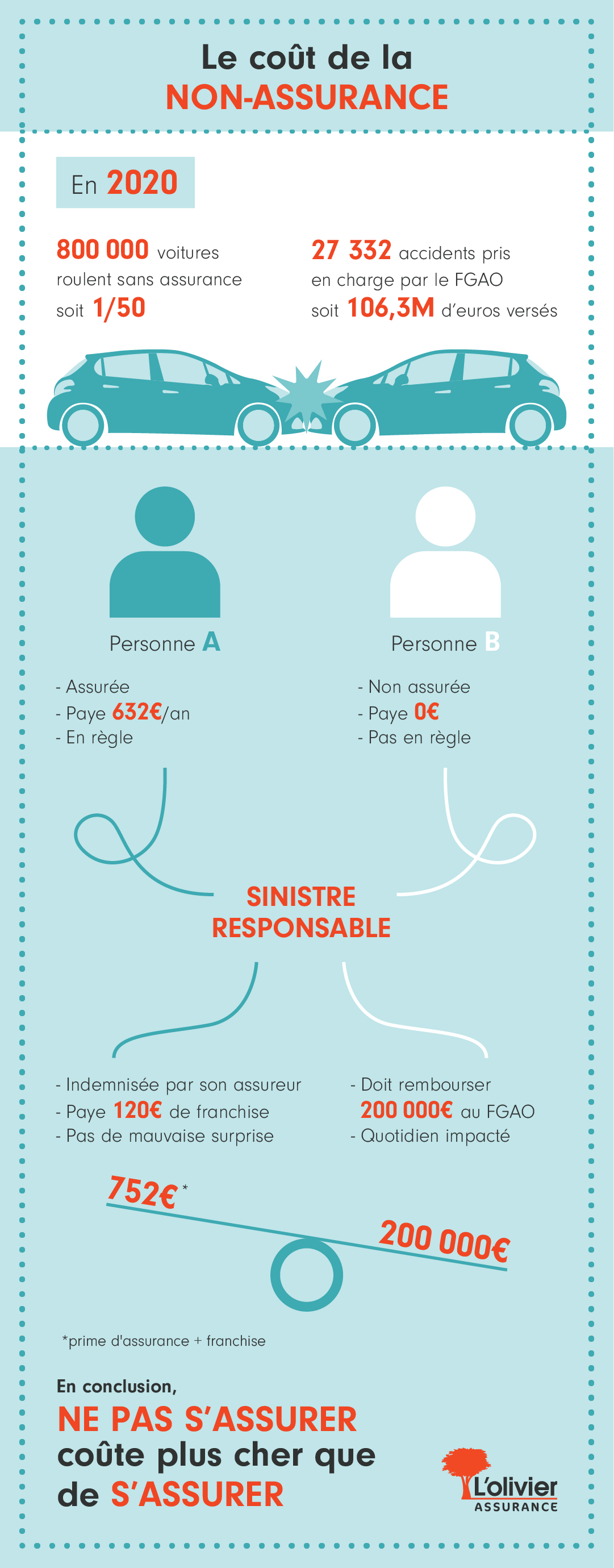infographie accident sans assurance