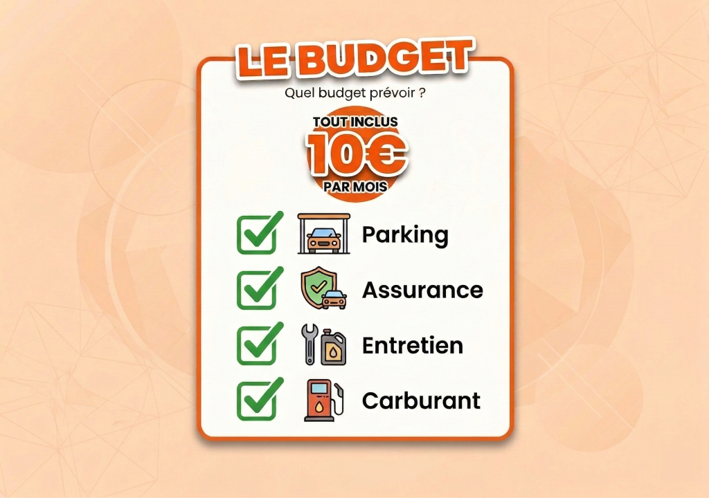 Image décrivant le budget pour une souscription en autopartage.